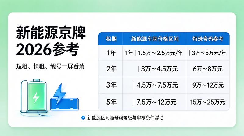 市民办理租赁业务